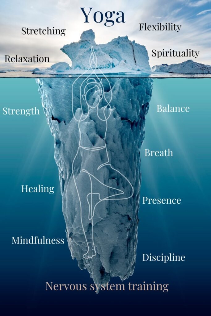 Yoga Benefits for Mind and Body